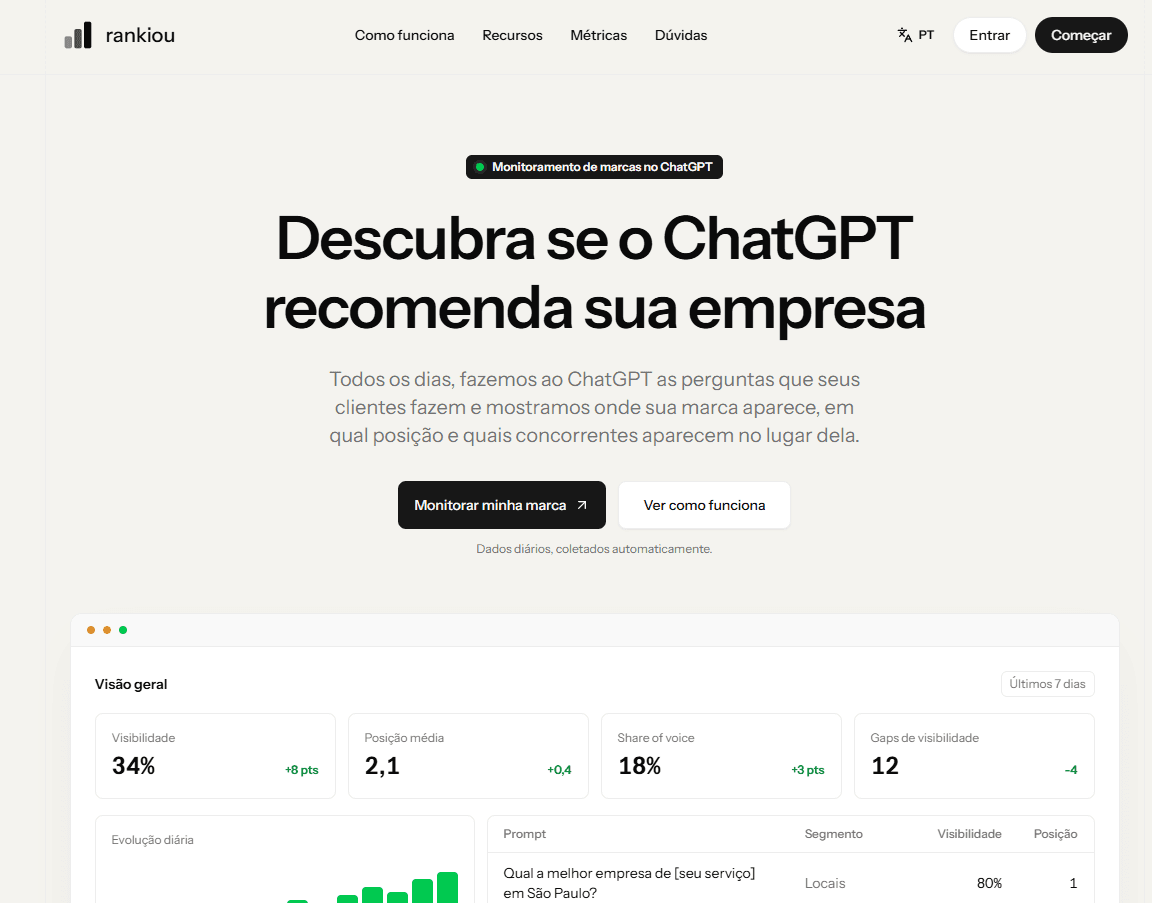 Tela do projeto Rankiou